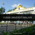 Yuran Universiti Malaya